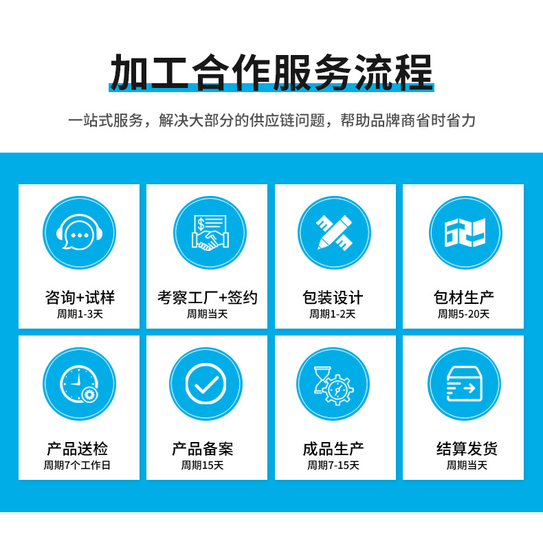 服务流程